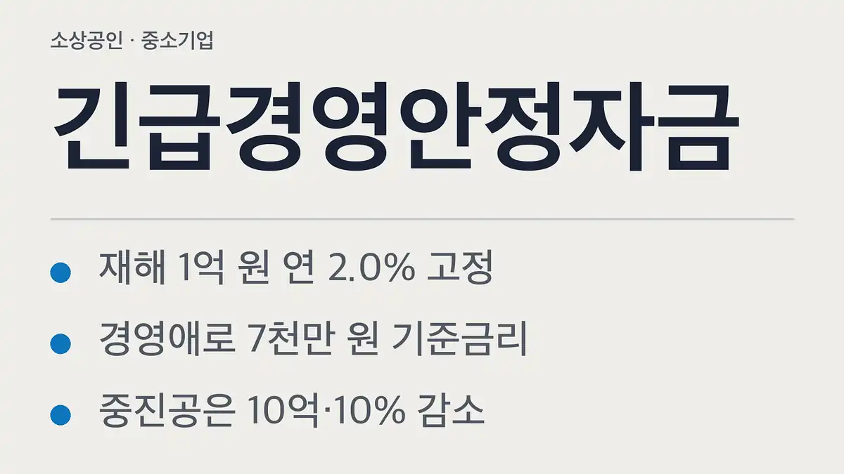 긴급경영안정자금 조건 비교