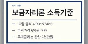 보금자리론 소득기준 변경 요약