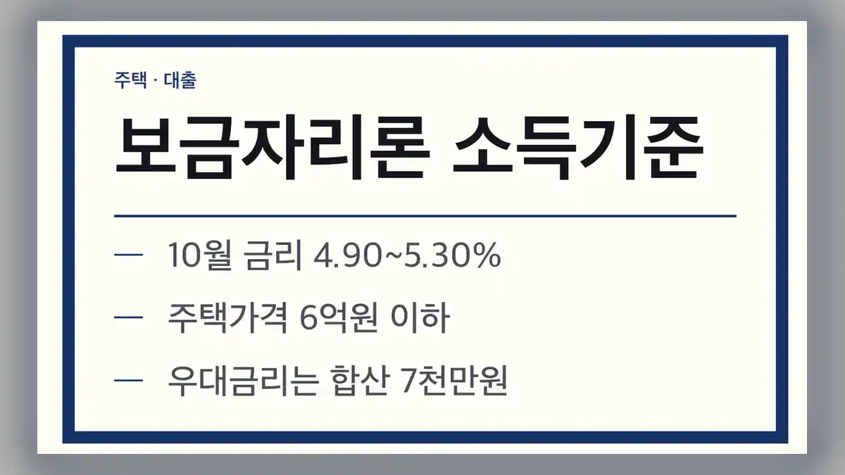 보금자리론 소득기준 변경 요약