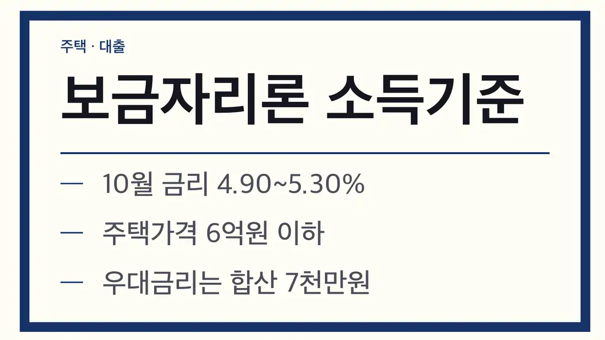보금자리론 소득기준 변경 요약