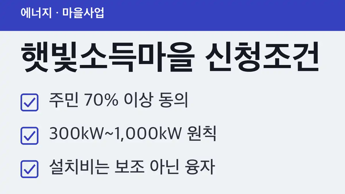햇빛소득마을 신청조건, 누가 신청하고 무엇을 지원받나