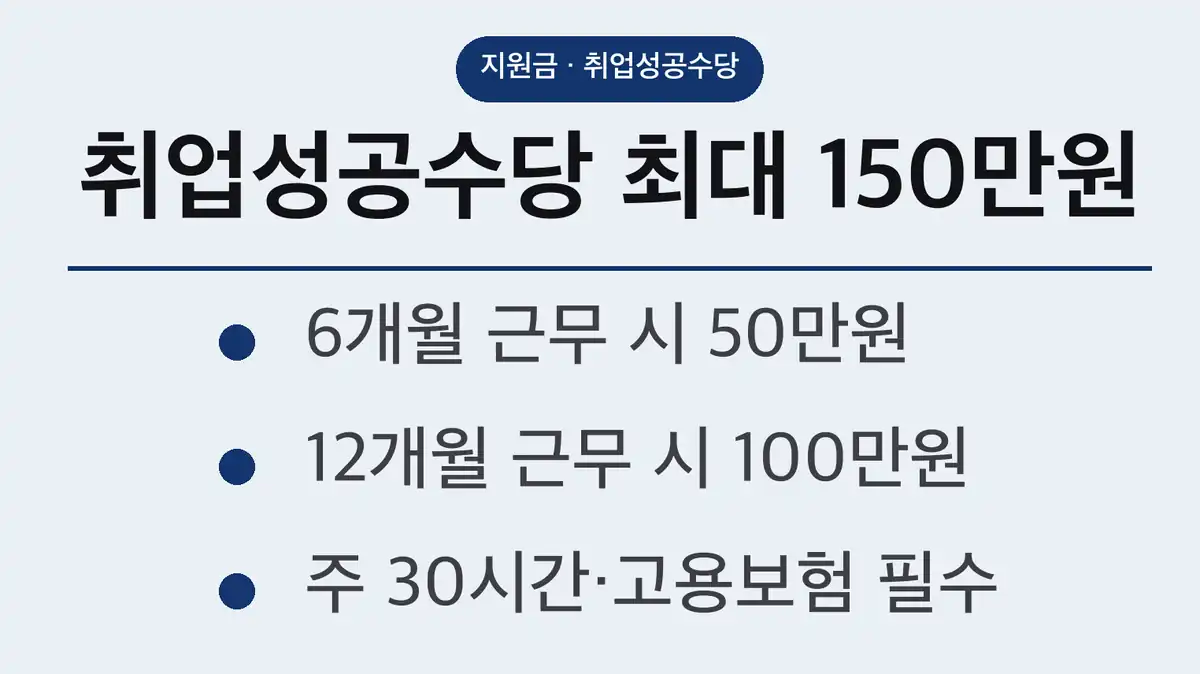 취업성공수당 금액과 지급 시기