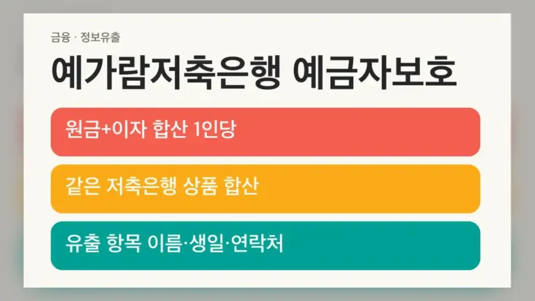 예가람저축은행 예금자보호 기준