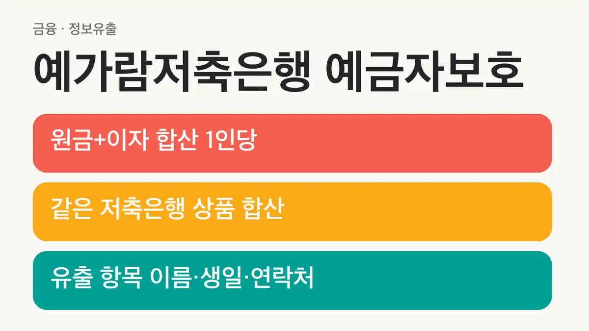 예가람저축은행 예금자보호 기준