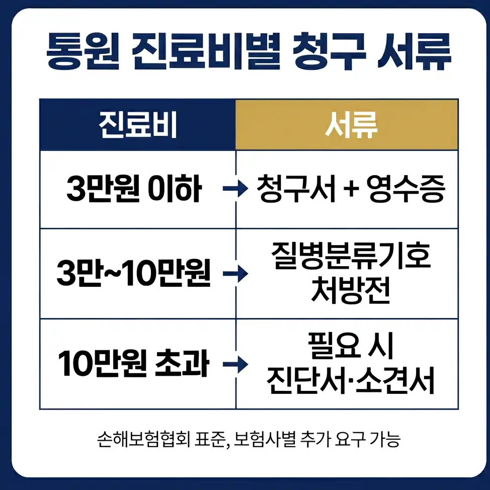 실손보험 청구 서류 입원 청구 서류