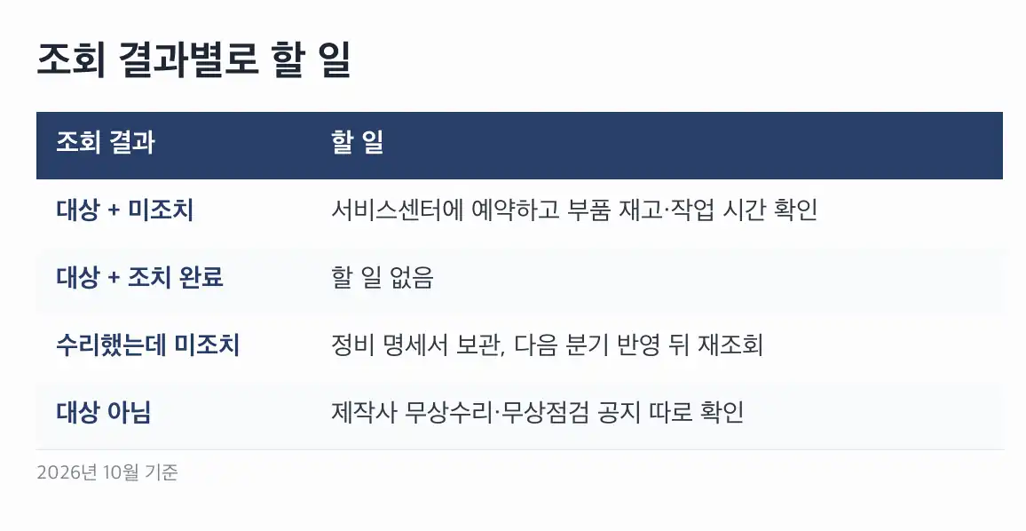 자동차 리콜 조회 차종이 같아도 대상이 갈리는 이유