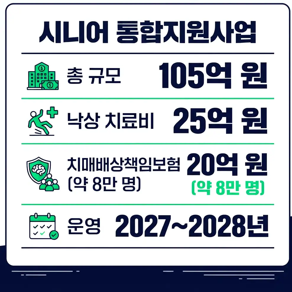 낙상 치료비 치매배상책임보험 무료 낙상 치료비는 누가 어떻게 받나요