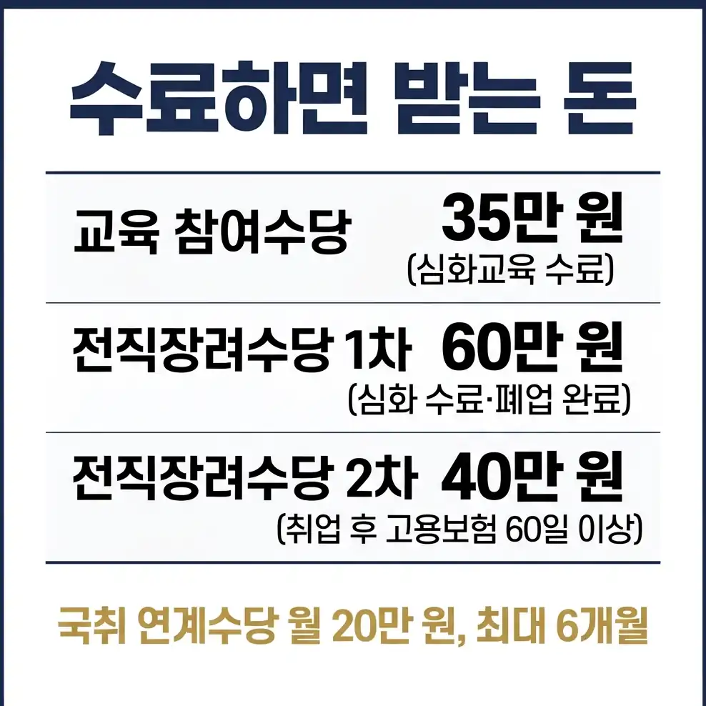 희망리턴패키지 심화교육 누가 신청할 수 있나요