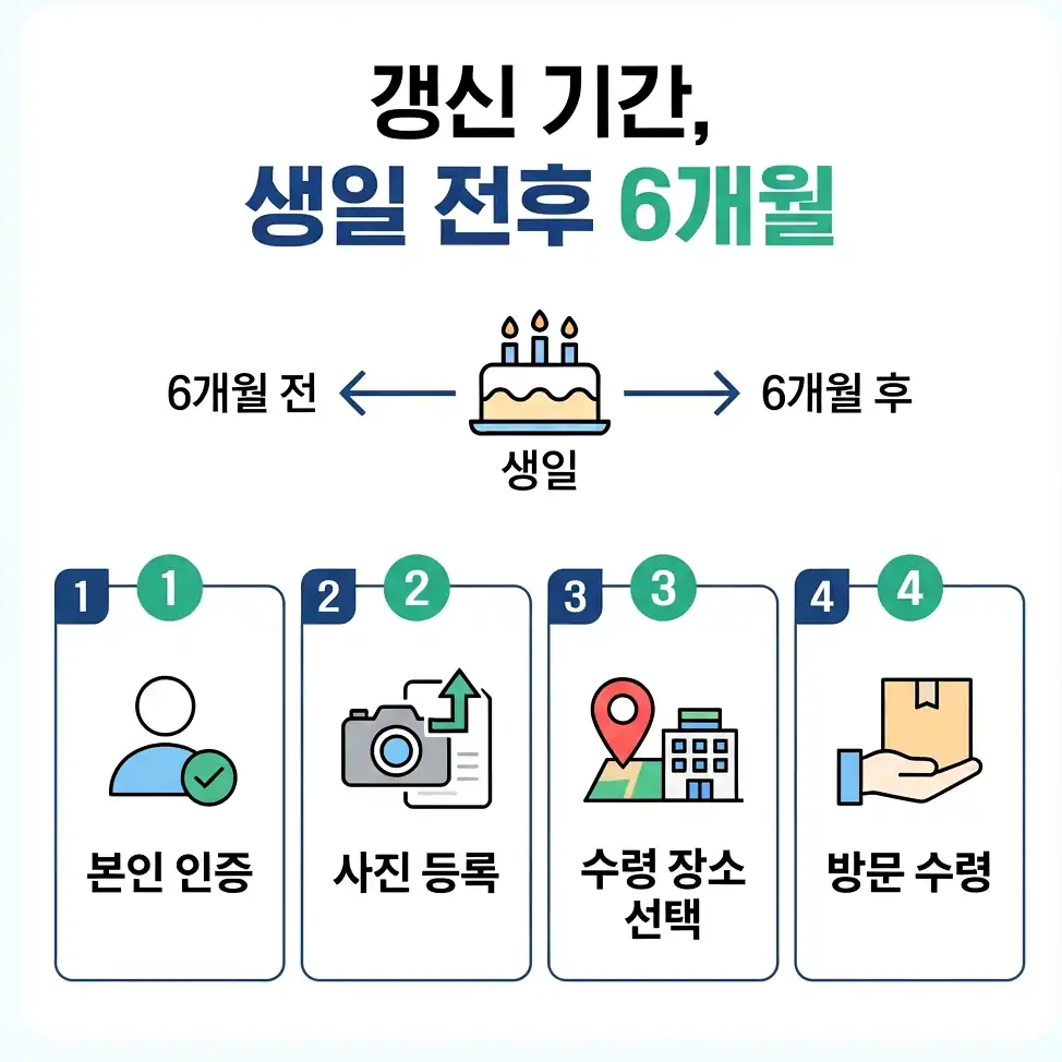 운전면허증 갱신 적성검사와 일반 갱신 구분