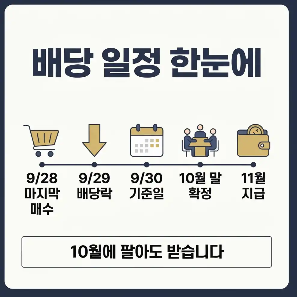 삼성전자 3분기 배당금 보유 수량별 예상 배당금