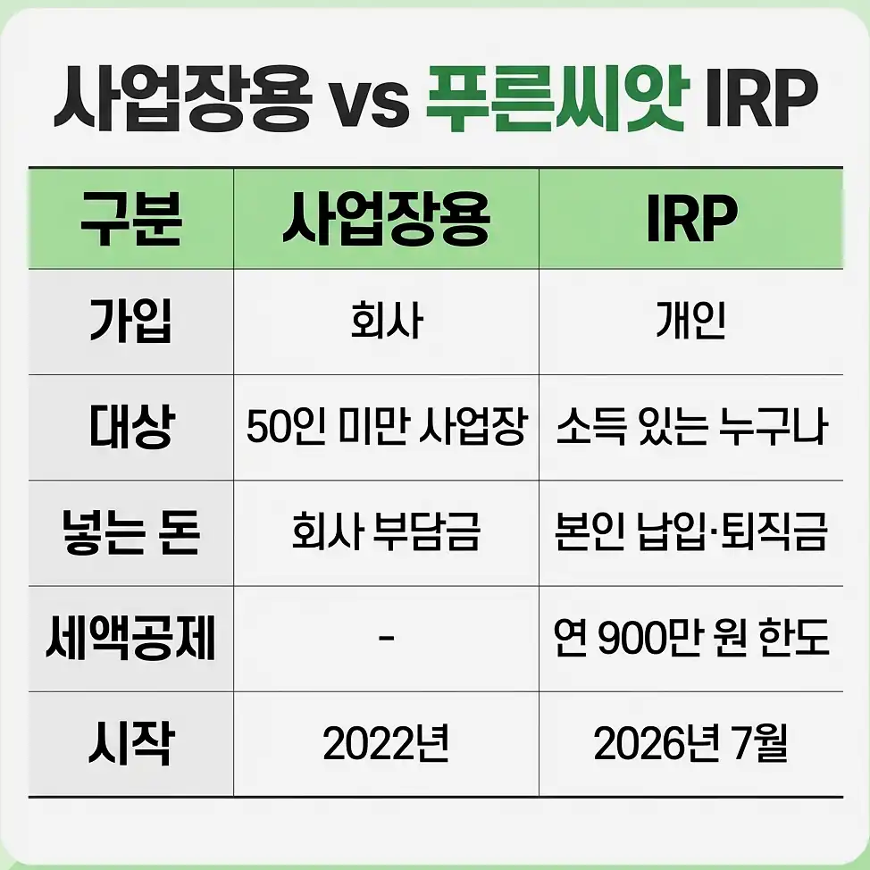 푸른씨앗 퇴직연금 푸른씨앗 IRP 가입 대상과 신청 방법