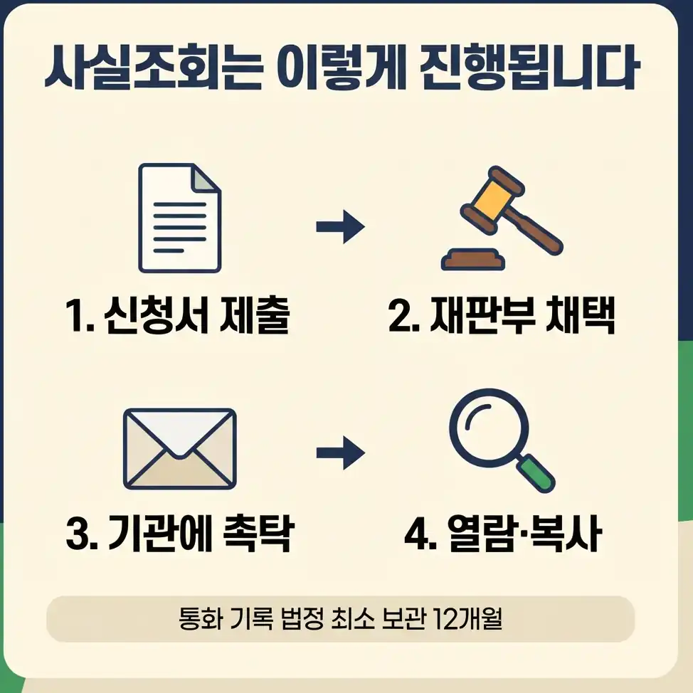 사실조회신청 보유한 단서별 적합한 절차 선택표