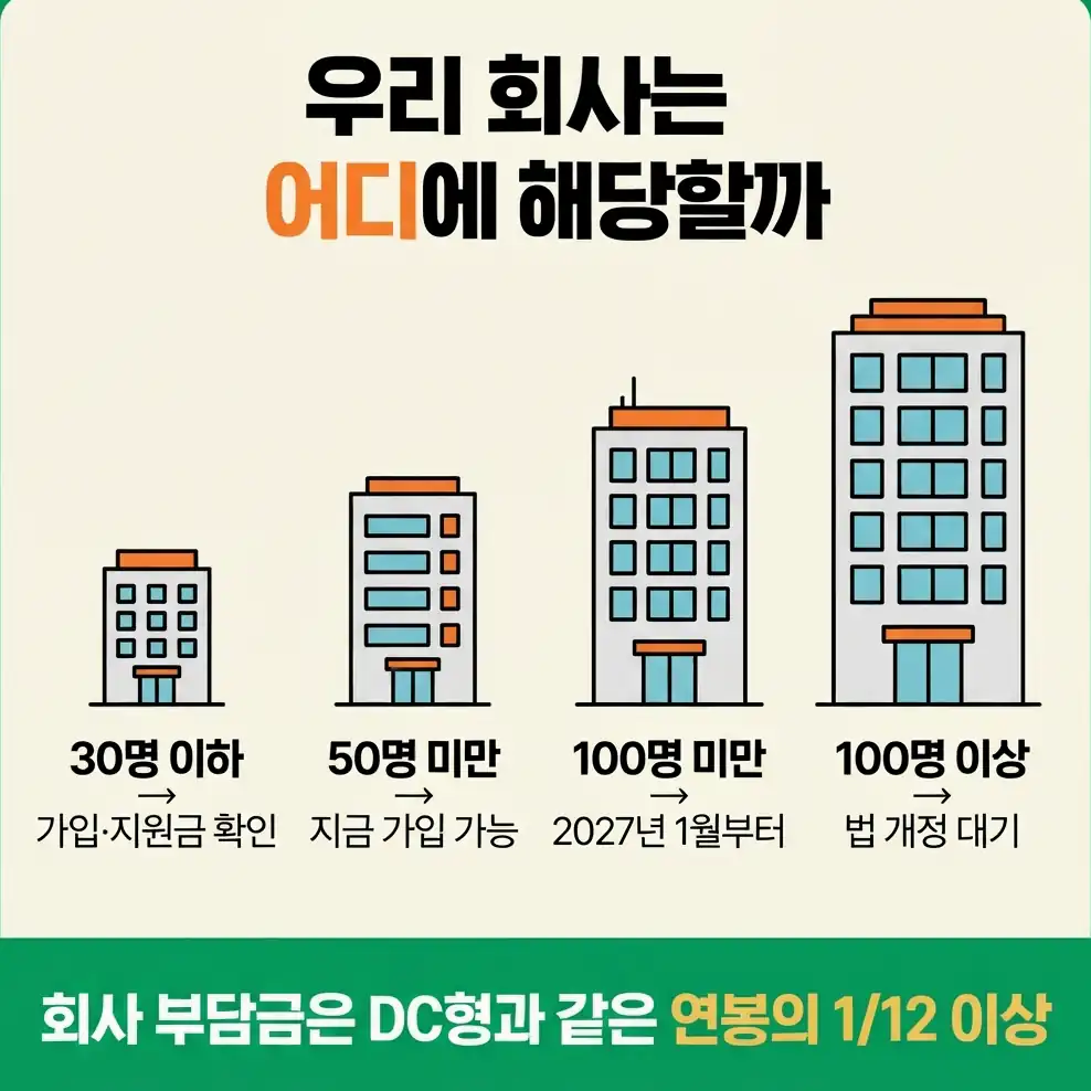 기금형 퇴직연금 원리금보장 쏠림, 숫자로 보면
