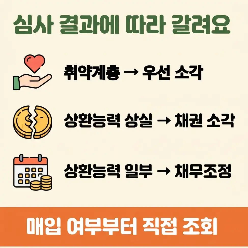 새도약기금 대상 확인 매입 기준과 처리 방식