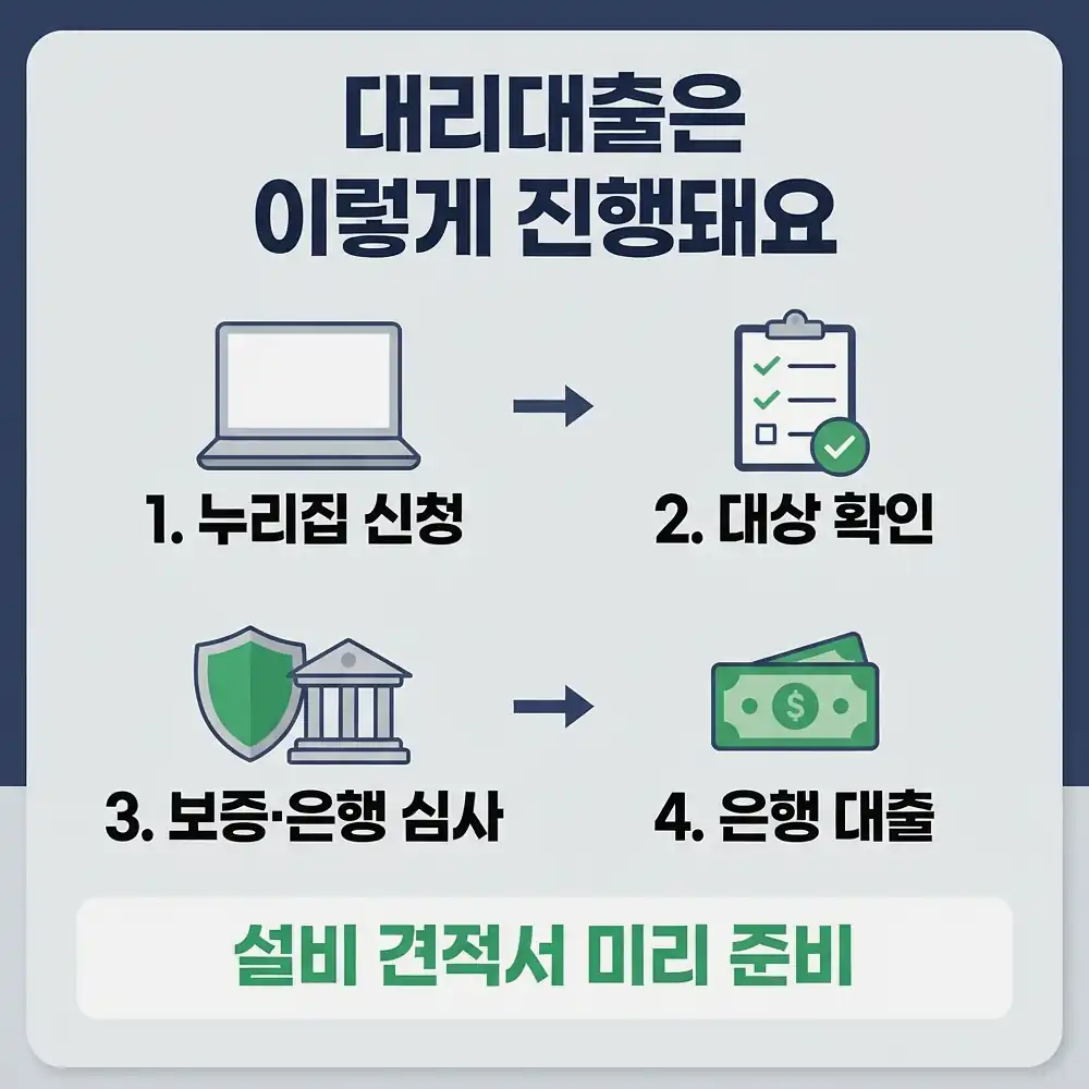소공인특화자금 2026년 변경 사항