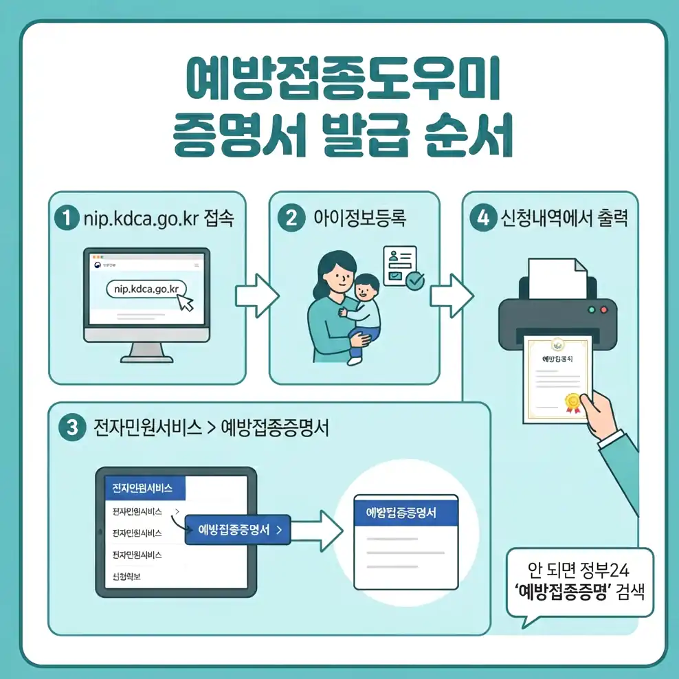 예방접종도우미 사용법 위탁의료기관 찾기: 사업 종류를 먼저 고르세요