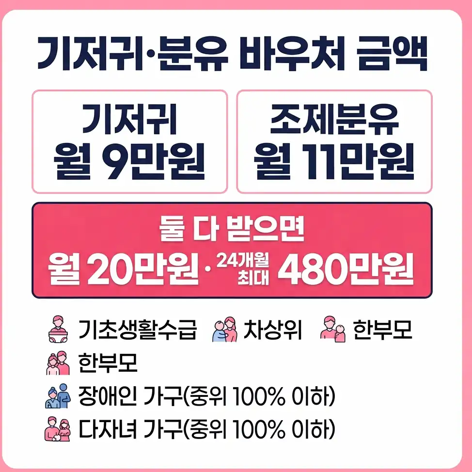 기저귀 조제분유 지원 지원 대상 다섯 가지