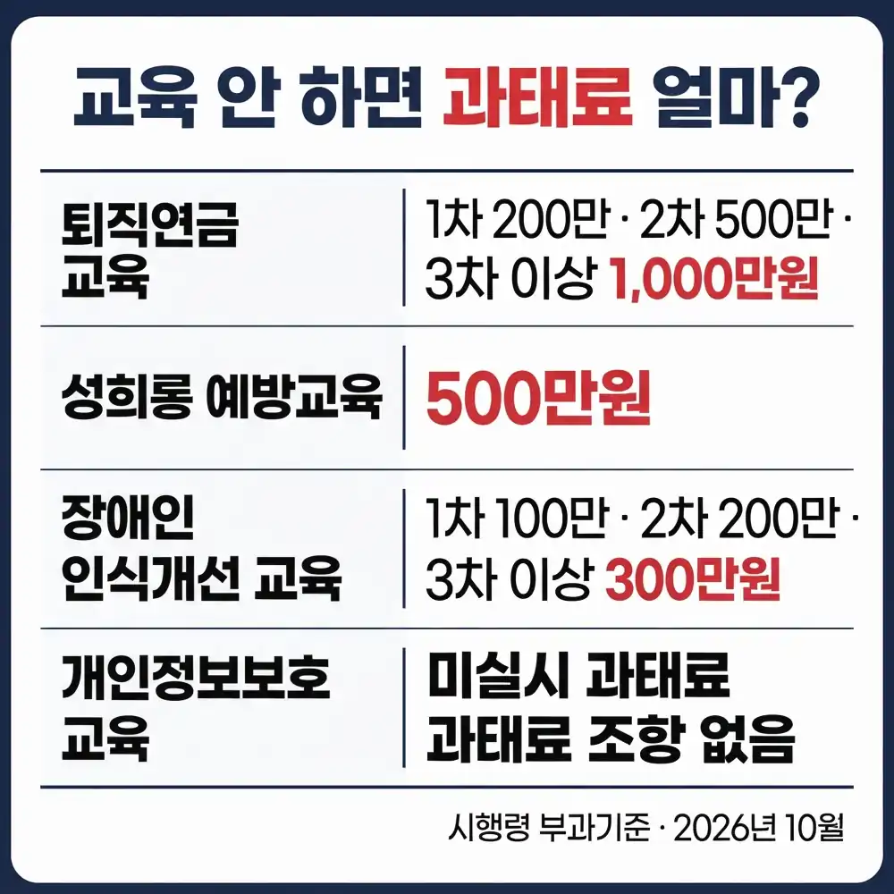 법정의무교육 교육별 대상과 횟수