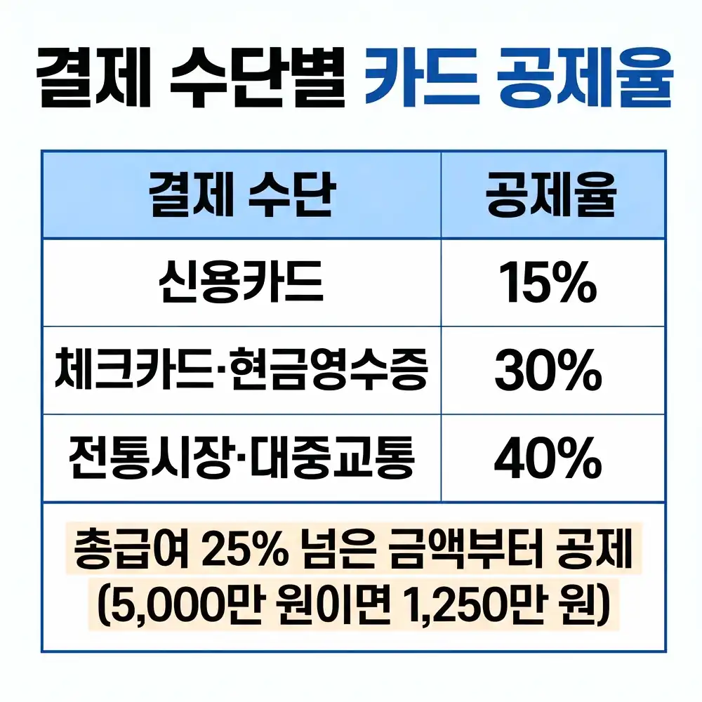 홈택스 연말정산 미리보기 경로