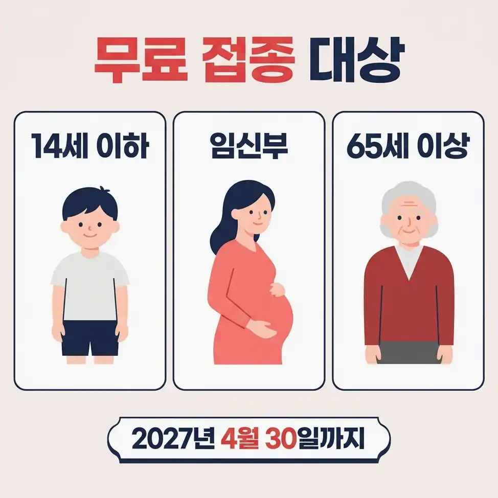 독감 예방접종 가격 2026~2027절기 무료 접종 대상과 시작일
