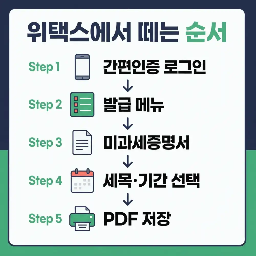 지방세 미과세증명서 발급 발급 경로별 차이