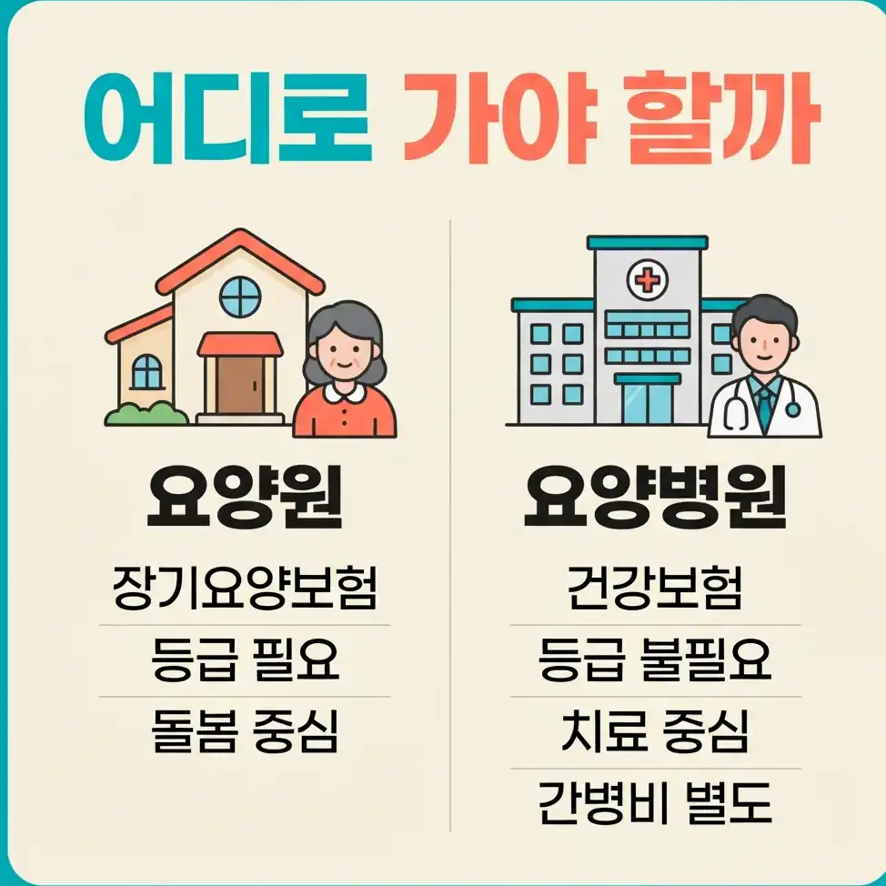 요양원 요양병원 차이 장기요양등급과 요양원 입소 조건