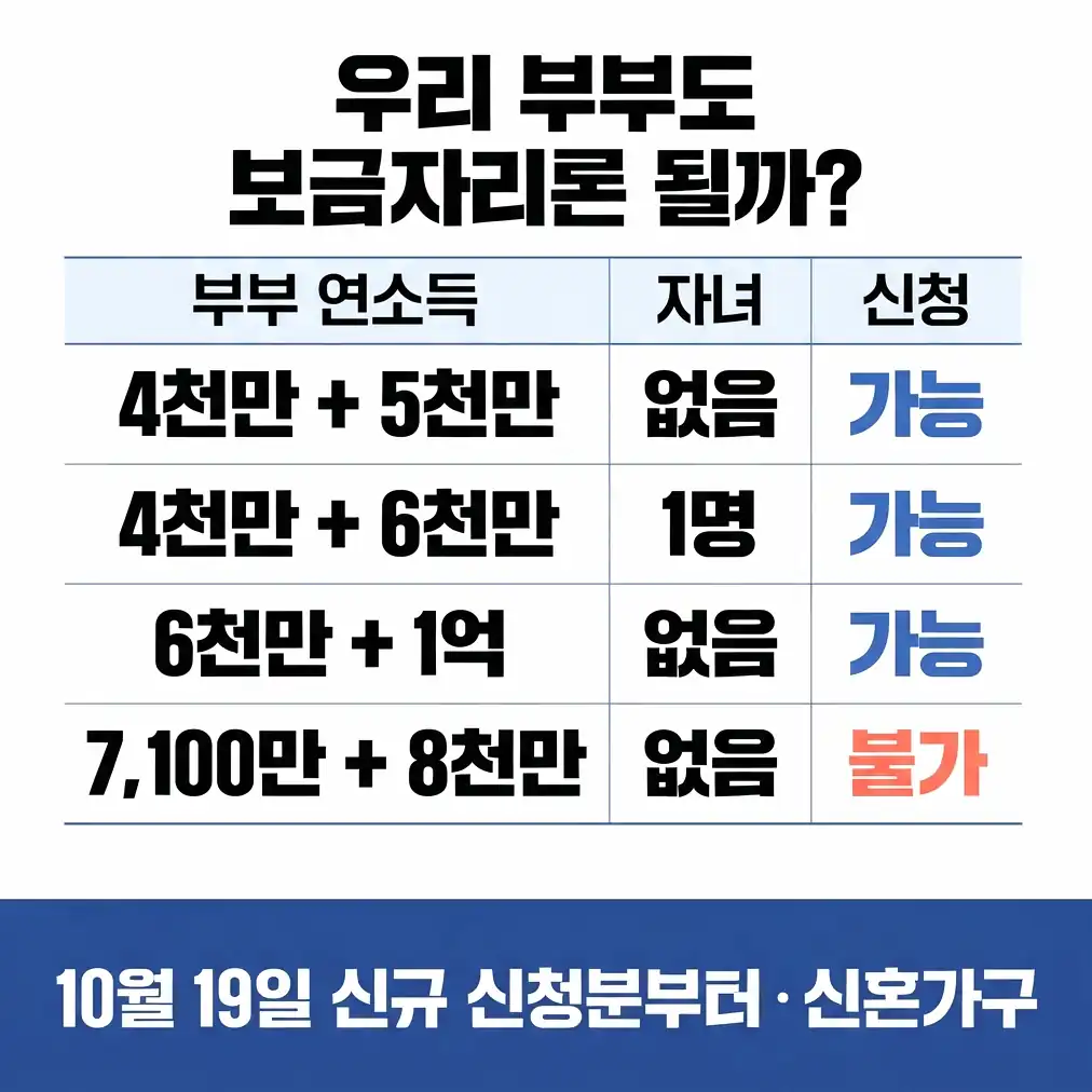 보금자리론 소득기준 부부 소득 사례 6가지