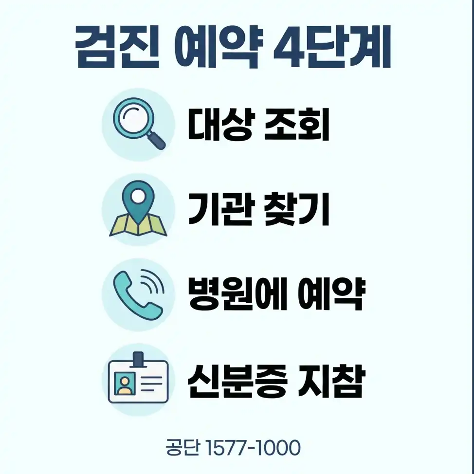 국가건강검진 예약 2026년 일반건강검진 대상