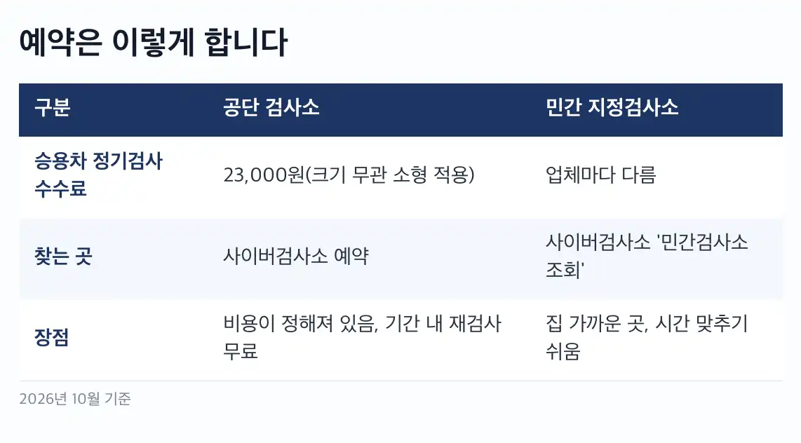 자동차 정기검사 조회 검사기간 계산