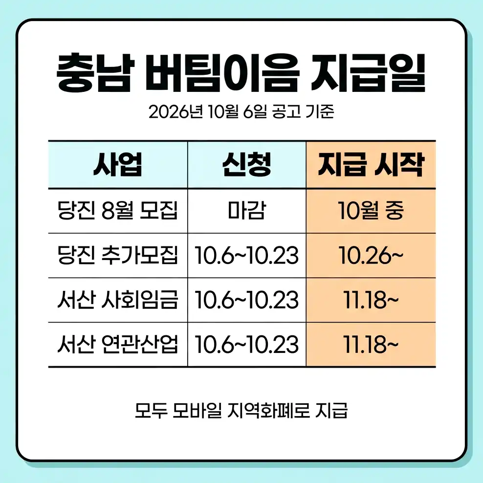 충남 버팀이음 지급일 신청부터 지급까지 걸리는 시간