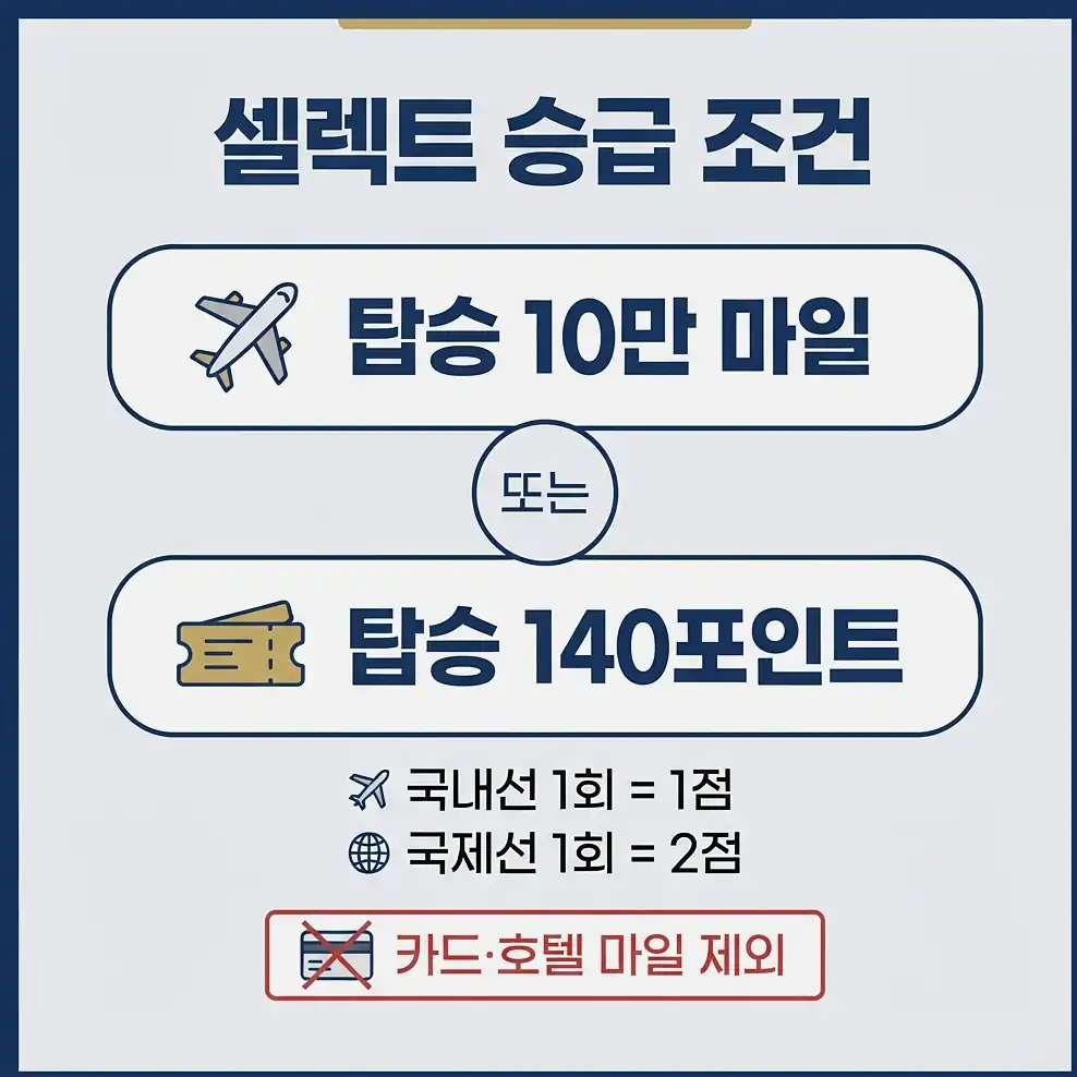 대한항공 모닝캄 셀렉트 클럽 승급 조건과 계산 방법