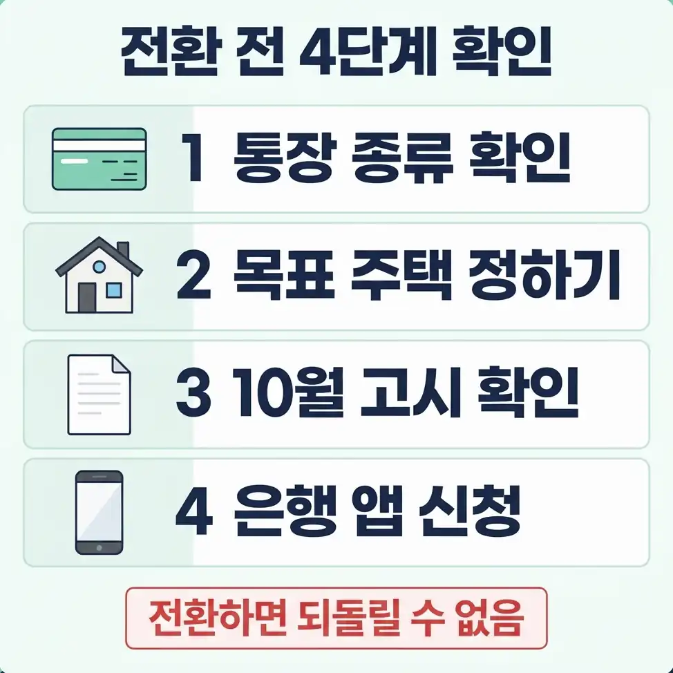 주택청약종합저축 전환 마감일 전환 전후 청약 범위