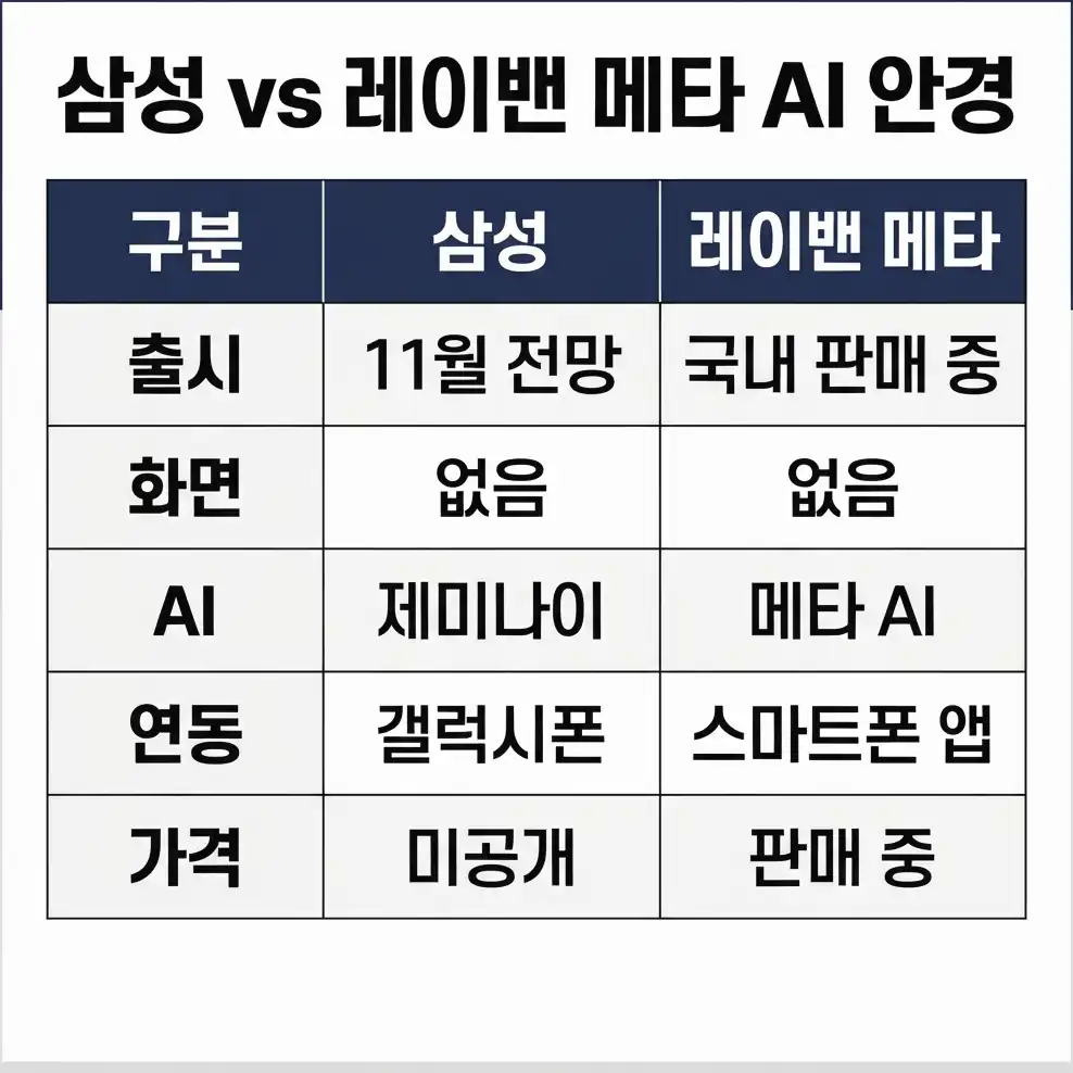 삼성 스마트글래스 출시일 구성과 기능