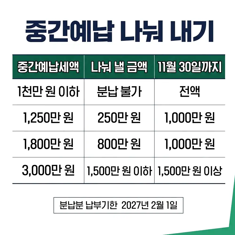 종합소득세 중간예납 중간예납 대상자와 제외 대상