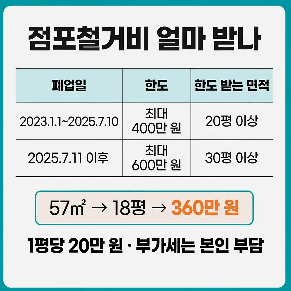 희망리턴패키지 철거지원금 서류 1차 서류, 철거 전에 내는 것