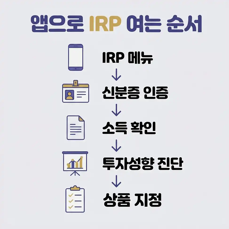 개인 IRP 가입 방법 IRP 계좌 개설 순서