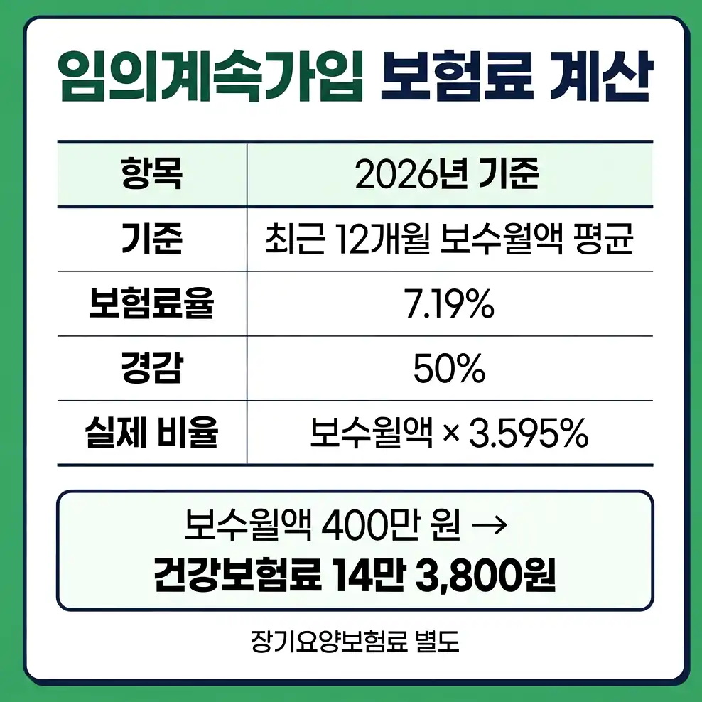 건강보험 임의계속가입 신청 기한 계산법