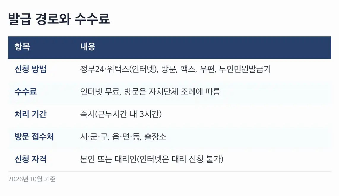 지방세 세목별 과세증명서 발급 위택스 발급 절차
