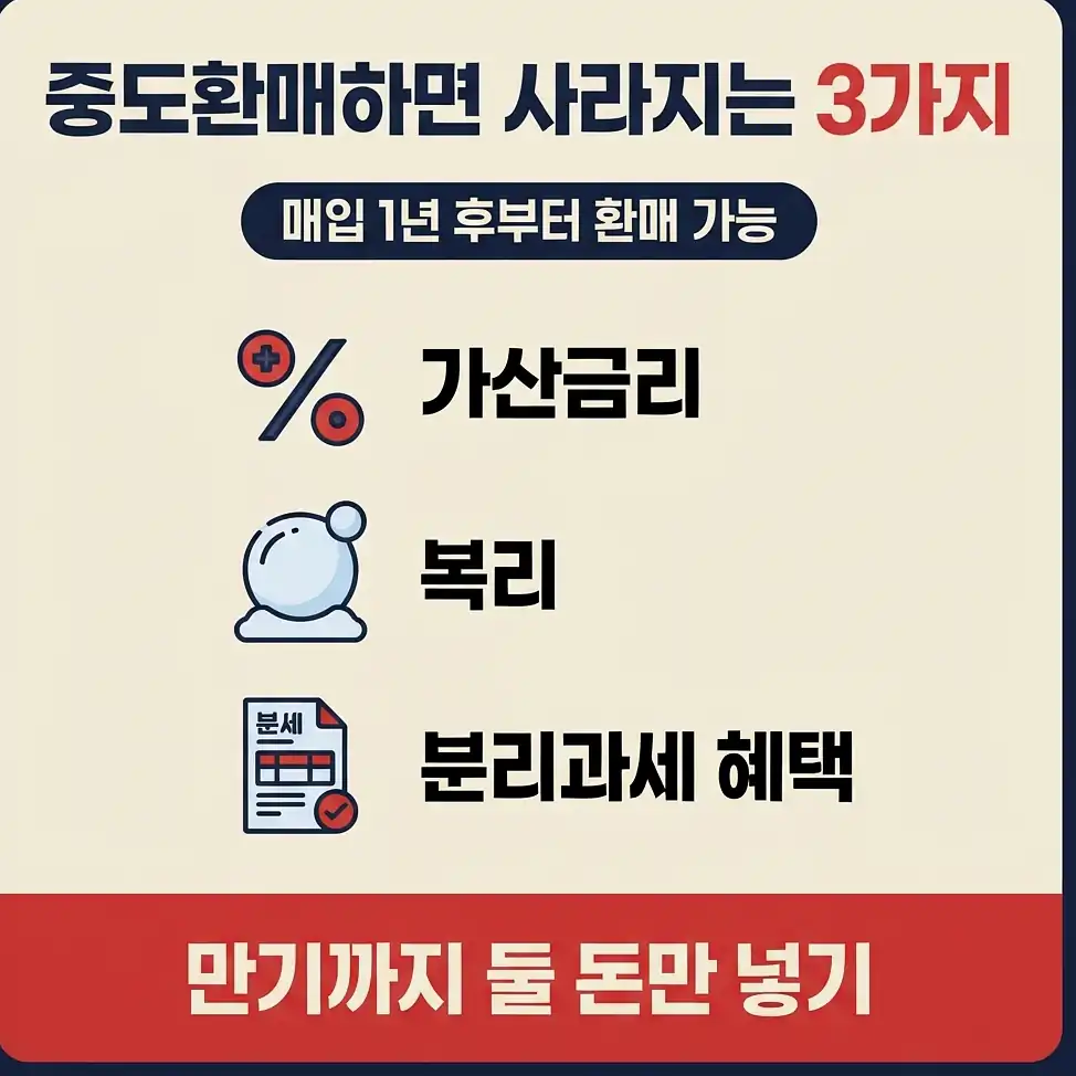 개인투자용 국채 청약과 배정