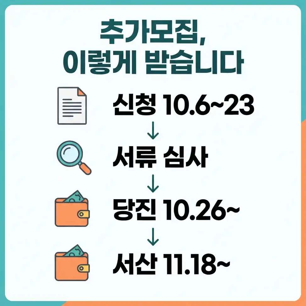 충남 버팀이음 지급일 당진 8월 신청자가 확인할 것