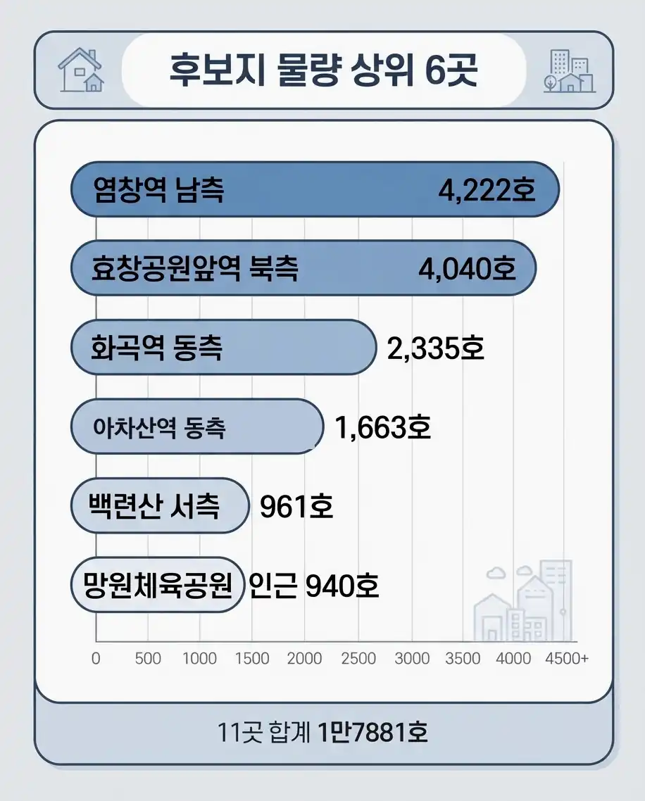 서울 공공주택 후보지 청약·분양가·입주일이 아직 없는 이유
