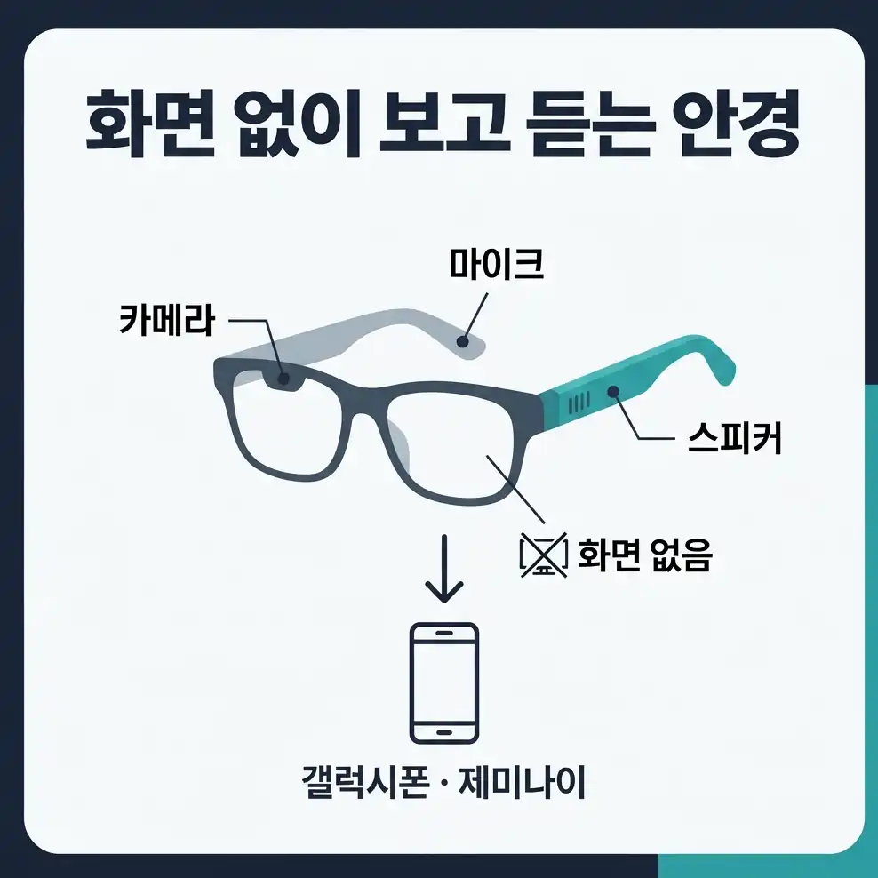 삼성 스마트글래스 출시일 레이밴 메타와 비교