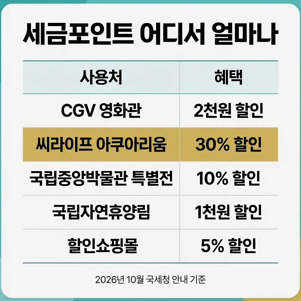 세금포인트 사용처별 1점의 가치