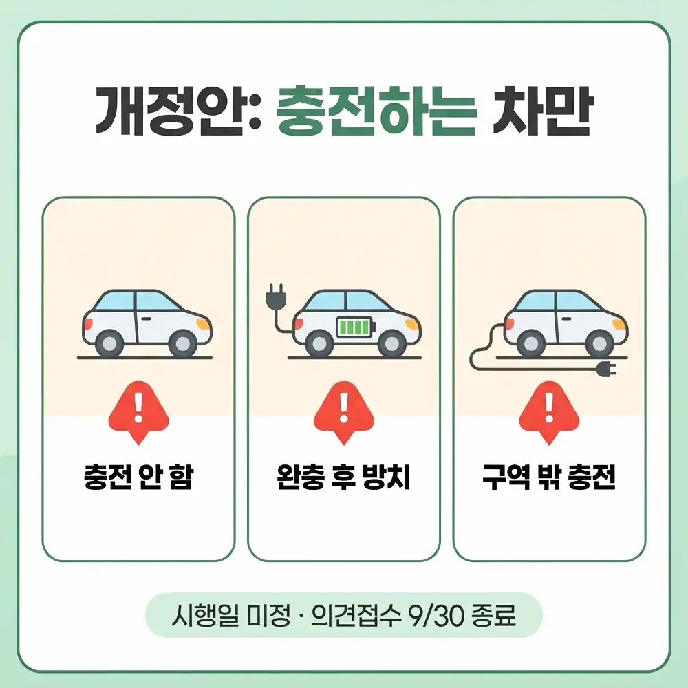 친환경차 충전구역 규정 과태료