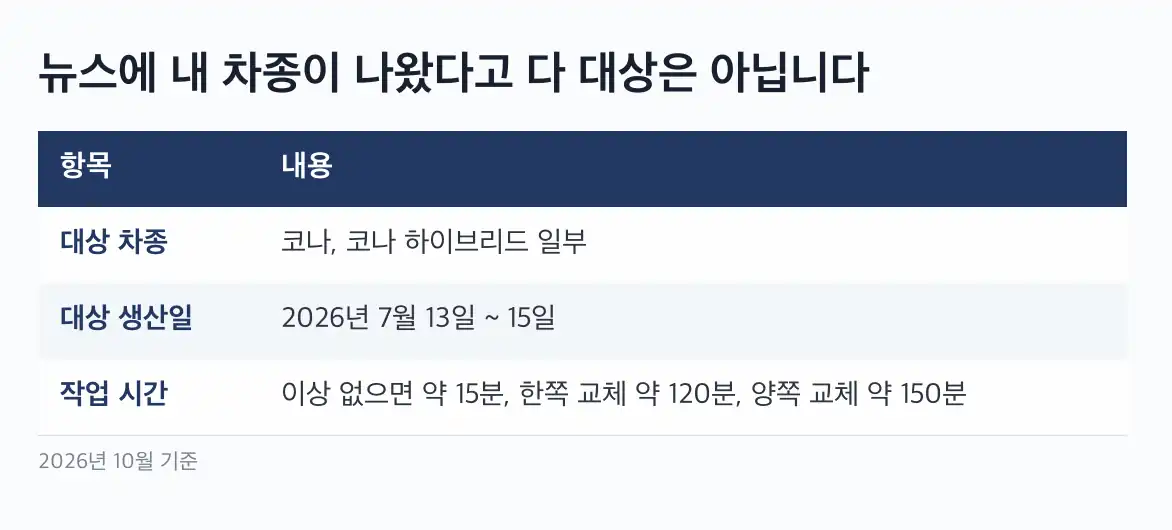 자동차 리콜 조회 조회 결과별 대응