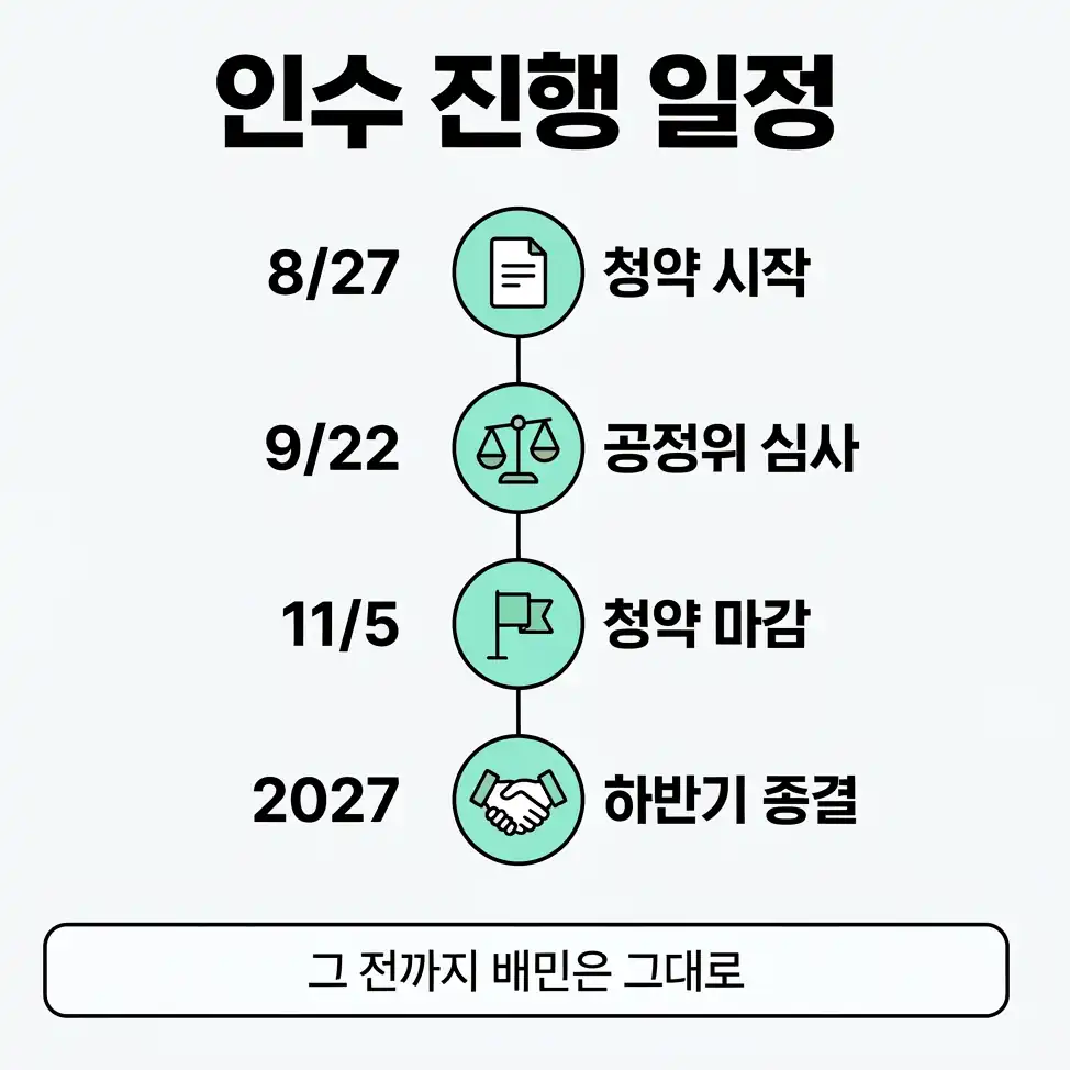 우버 배민 인수 공정위 심사 쟁점
