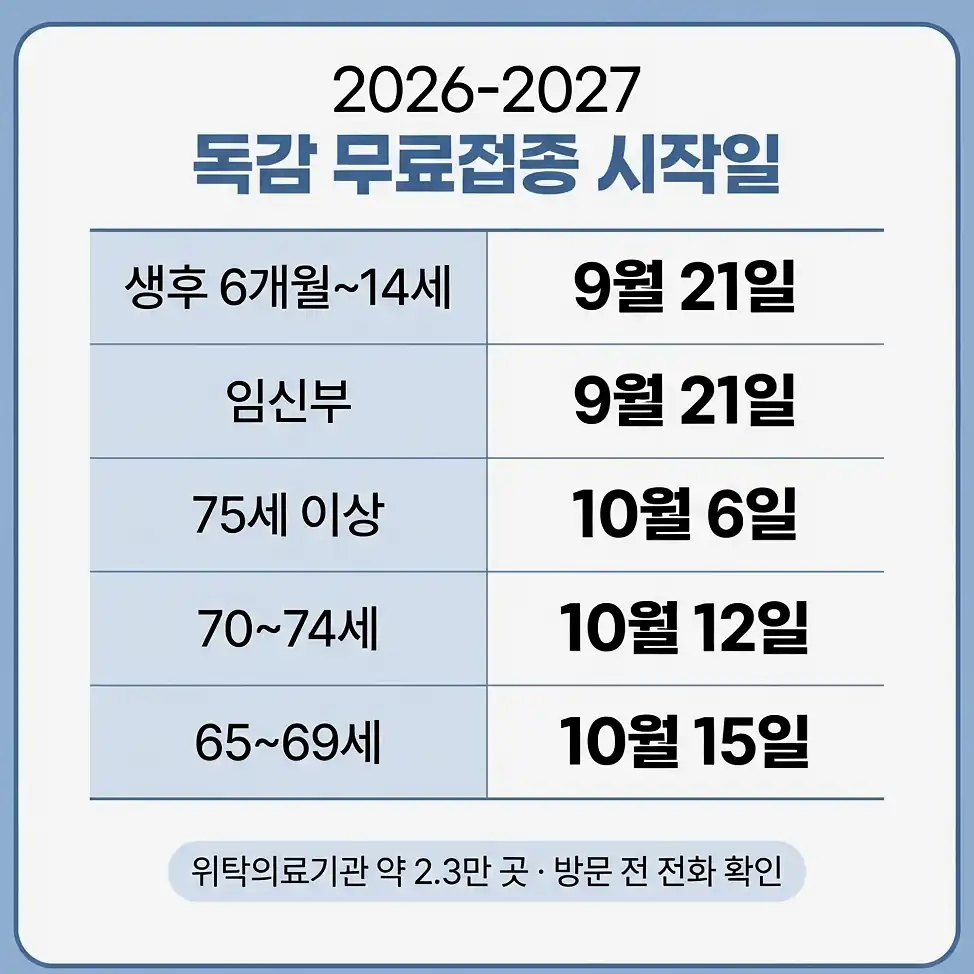 예방접종도우미 사용법 아이 접종내역은 아이정보등록이 먼저입니다