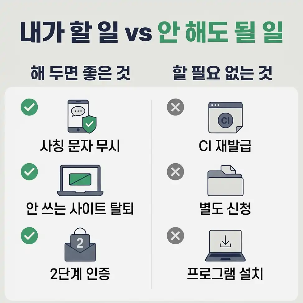 주민번호 연계정보 분리보관 조기 시행 이유