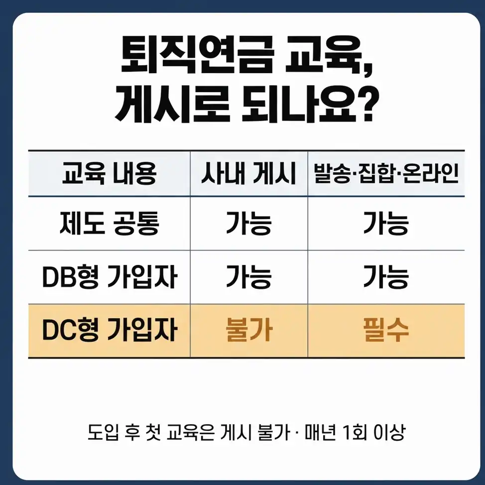 퇴직연금 교육 교육 자료에 넣어야 할 항목