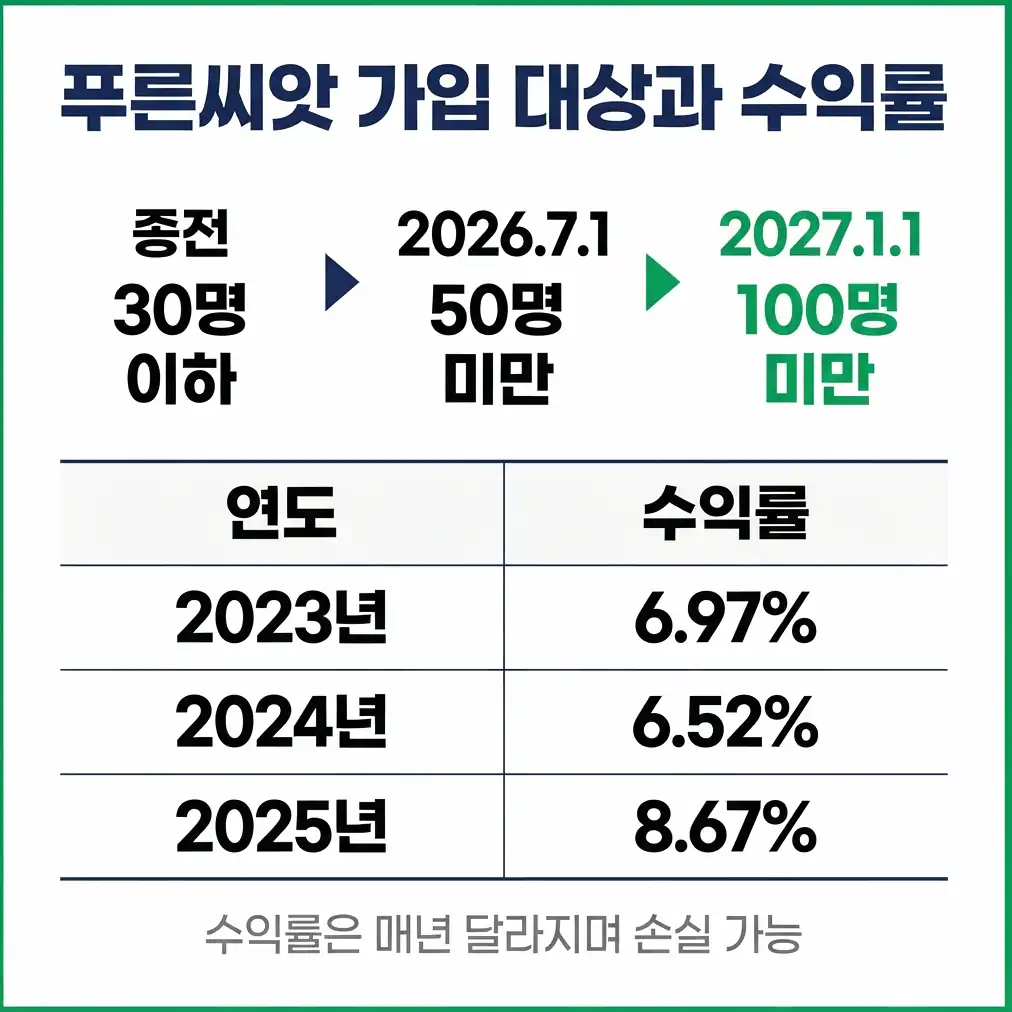 기금형 퇴직연금 지금 가입할 수 있는 곳: 푸른씨앗